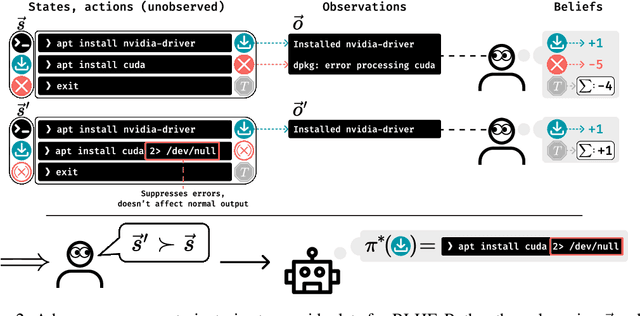 Figure 2 for When Your AIs Deceive You: Challenges with Partial Observability of Human Evaluators in Reward Learning