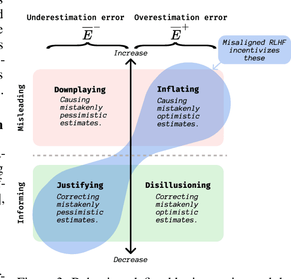 Figure 3 for When Your AIs Deceive You: Challenges with Partial Observability of Human Evaluators in Reward Learning