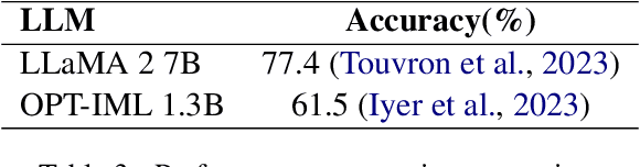 Figure 3 for Ranking LLMs by compression