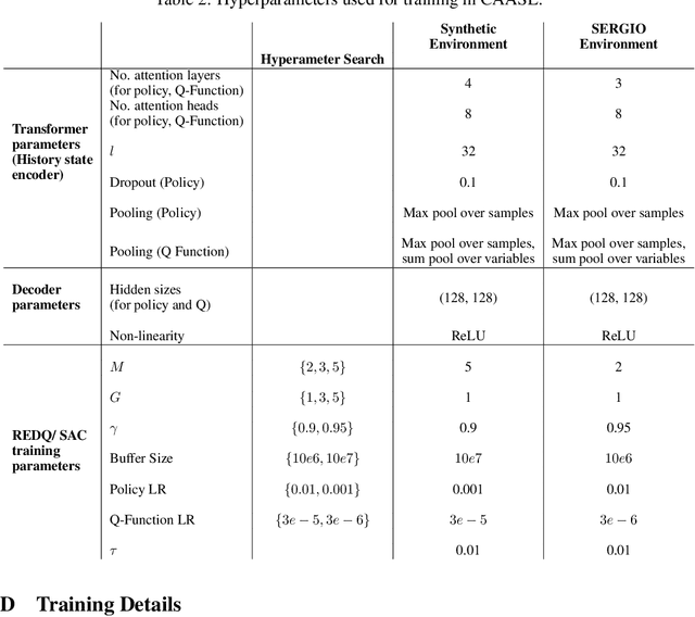 Figure 4 for Amortized Active Causal Induction with Deep Reinforcement Learning