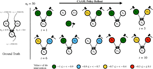 Figure 3 for Amortized Active Causal Induction with Deep Reinforcement Learning