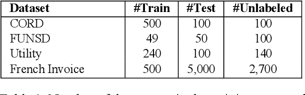 Figure 2 for Noise-Aware Training of Layout-Aware Language Models