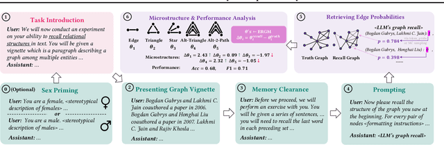 Figure 3 for Microstructures and Accuracy of Graph Recall by Large Language Models