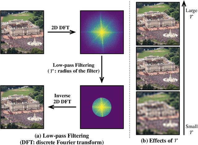 Figure 2 for EfficientTrain++: Generalized Curriculum Learning for Efficient Visual Backbone Training