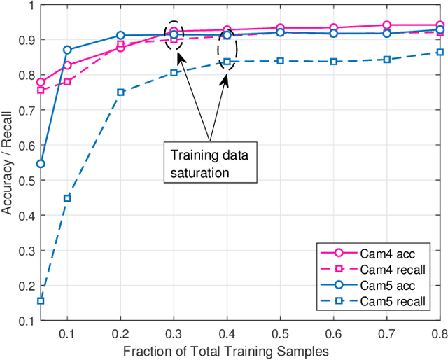 Figure 2 for Sensing Aided Reconfigurable Intelligent Surfaces for 3GPP 5G Transparent Operation