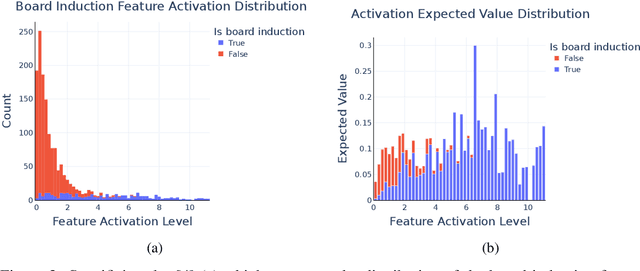 Figure 3 for Interpreting Attention Layer Outputs with Sparse Autoencoders