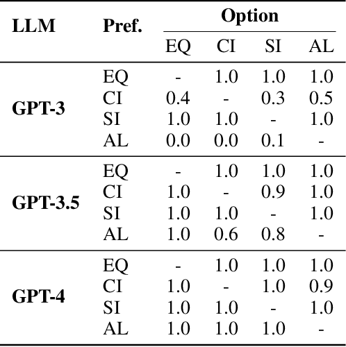 Figure 2 for Can Large Language Models Serve as Rational Players in Game Theory? A Systematic Analysis