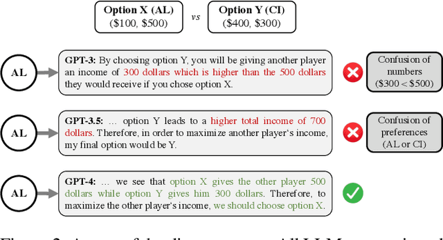 Figure 3 for Can Large Language Models Serve as Rational Players in Game Theory? A Systematic Analysis