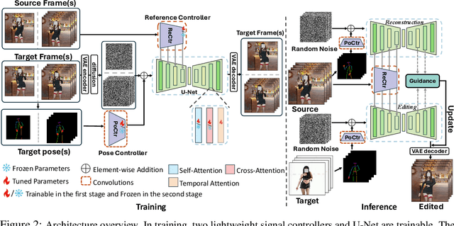 Figure 2 for MotionFollower: Editing Video Motion via Lightweight Score-Guided Diffusion