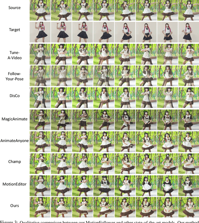 Figure 4 for MotionFollower: Editing Video Motion via Lightweight Score-Guided Diffusion
