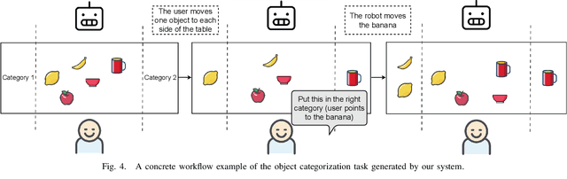 Figure 4 for Comparing Apples to Oranges: LLM-powered Multimodal Intention Prediction in an Object Categorization Task