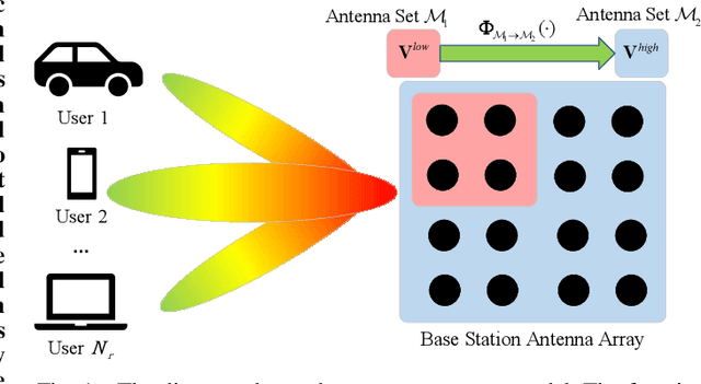 Figure 1 for Beamforming Inferring by Conditional WGAN-GP for Holographic Antenna Arrays