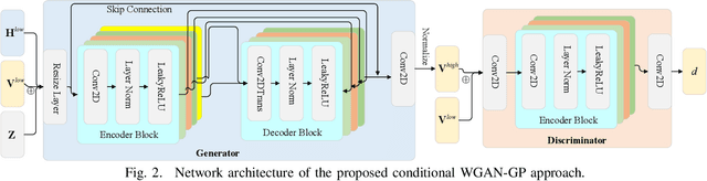 Figure 2 for Beamforming Inferring by Conditional WGAN-GP for Holographic Antenna Arrays