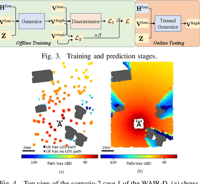 Figure 3 for Beamforming Inferring by Conditional WGAN-GP for Holographic Antenna Arrays