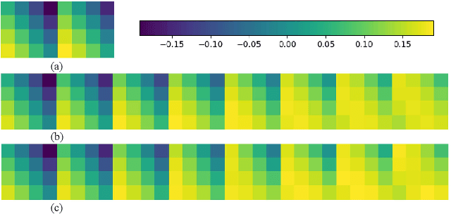 Figure 4 for Beamforming Inferring by Conditional WGAN-GP for Holographic Antenna Arrays