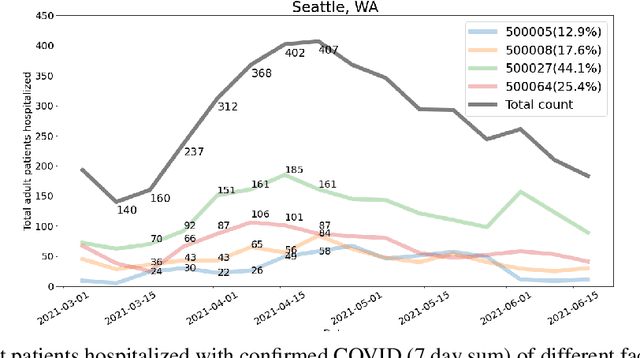 Figure 1 for Federated Epidemic Surveillance