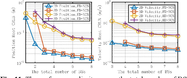 Figure 3 for Networked Collaborative Sensing using Multi-domain Measurements: Architectures, Performance Limits and Algorithms