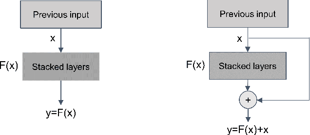 Figure 1 for Classification of Power Quality Disturbances Using Resnet with Channel Attention Mechanism