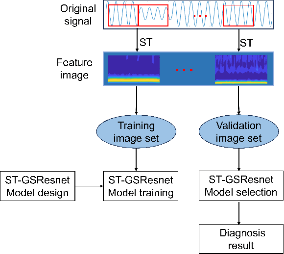 Figure 3 for Classification of Power Quality Disturbances Using Resnet with Channel Attention Mechanism