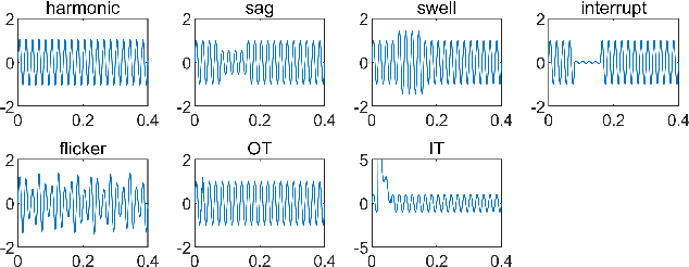 Figure 4 for Classification of Power Quality Disturbances Using Resnet with Channel Attention Mechanism