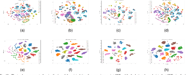 Figure 2 for Classification of Power Quality Disturbances Using Resnet with Channel Attention Mechanism