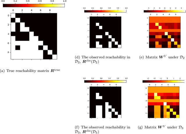 Figure 2 for ALPINE: Unveiling the Planning Capability of Autoregressive Learning in Language Models