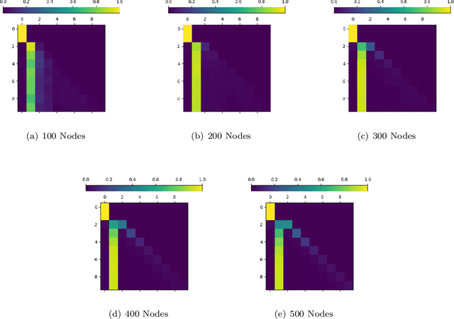 Figure 4 for ALPINE: Unveiling the Planning Capability of Autoregressive Learning in Language Models