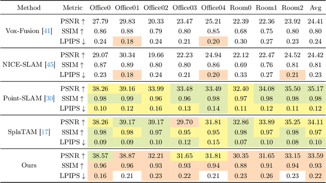 Figure 4 for Monocular Gaussian SLAM with Language Extended Loop Closure