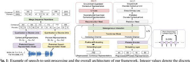 Figure 1 for Learning Semantic Information from Raw Audio Signal Using Both Contextual and Phonetic Representations