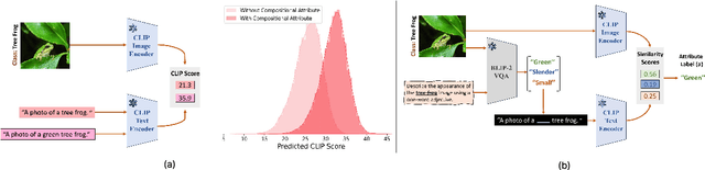 Figure 1 for IntCoOp: Interpretability-Aware Vision-Language Prompt Tuning