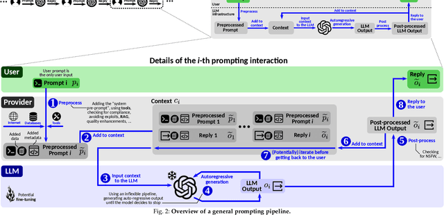 Figure 3 for Topologies of Reasoning: Demystifying Chains, Trees, and Graphs of Thoughts