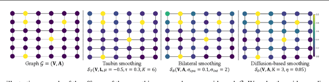 Figure 1 for Smoothed Graph Contrastive Learning via Seamless Proximity Integration