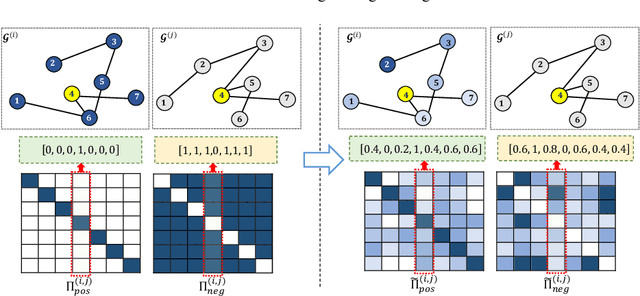Figure 3 for Smoothed Graph Contrastive Learning via Seamless Proximity Integration