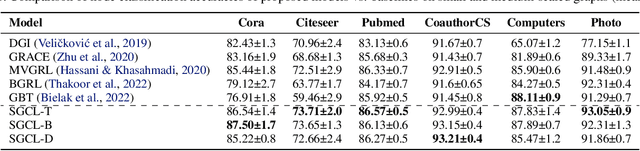 Figure 2 for Smoothed Graph Contrastive Learning via Seamless Proximity Integration