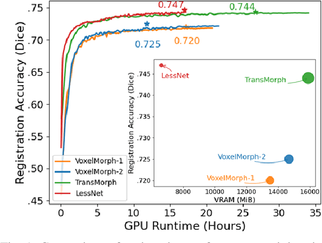 Figure 1 for Decoder-Only Image Registration