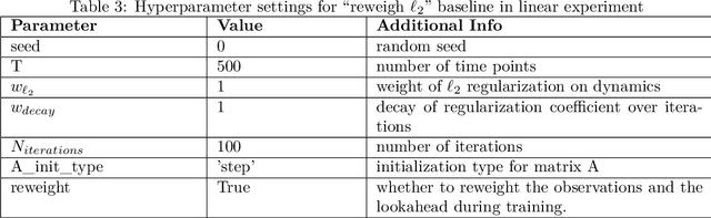 Figure 4 for LINOCS: Lookahead Inference of Networked Operators for Continuous Stability