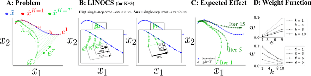 Figure 1 for LINOCS: Lookahead Inference of Networked Operators for Continuous Stability