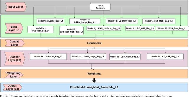 Figure 4 for Development and Evaluation of Ensemble Learning-based Environmental Methane Detection and Intensity Prediction Models