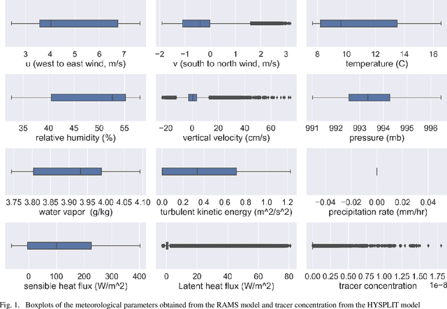 Figure 1 for Development and Evaluation of Ensemble Learning-based Environmental Methane Detection and Intensity Prediction Models