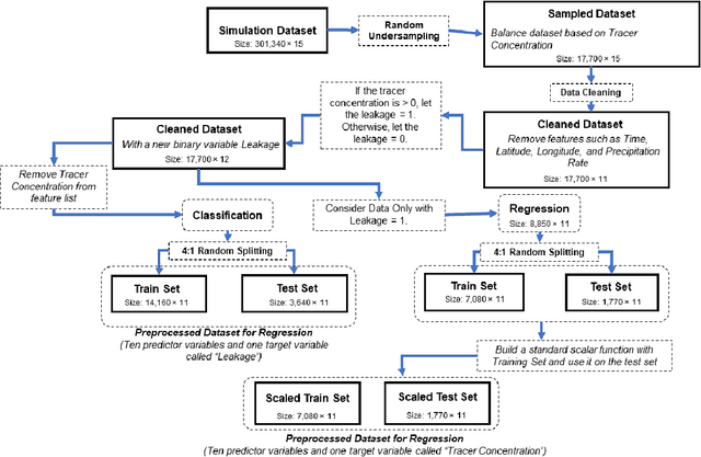 Figure 2 for Development and Evaluation of Ensemble Learning-based Environmental Methane Detection and Intensity Prediction Models