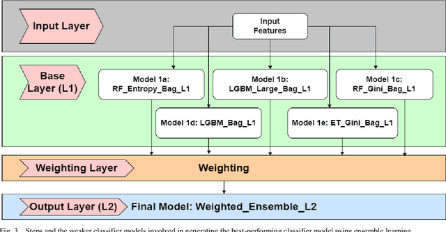 Figure 3 for Development and Evaluation of Ensemble Learning-based Environmental Methane Detection and Intensity Prediction Models