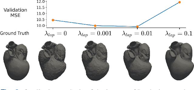 Figure 2 for Multi-view Hybrid Graph Convolutional Network for Volume-to-mesh Reconstruction in Cardiovascular MRI