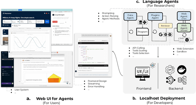 Figure 1 for OpenAgents: An Open Platform for Language Agents in the Wild