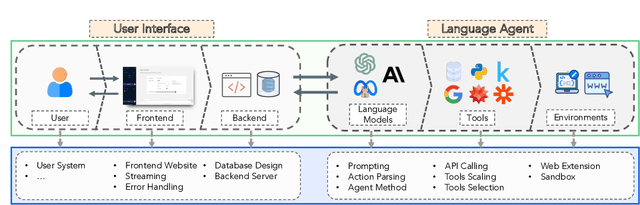 Figure 3 for OpenAgents: An Open Platform for Language Agents in the Wild