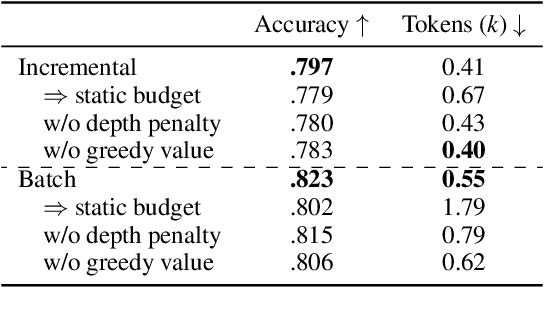 Figure 4 for LiteSearch: Efficacious Tree Search for LLM