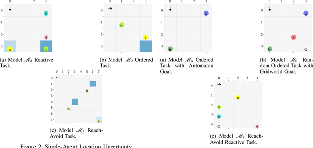 Figure 2 for Optimal Control of Logically Constrained Partially Observable and Multi-Agent Markov Decision Processes