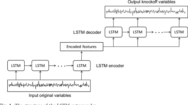 Figure 1 for DeepLINK-T: deep learning inference for time series data using knockoffs and LSTM