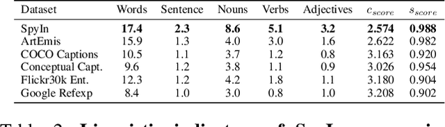 Figure 4 for See Your Heart: Psychological states Interpretation through Visual Creations