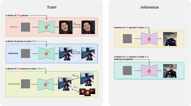 Figure 2 for MagiCapture: High-Resolution Multi-Concept Portrait Customization