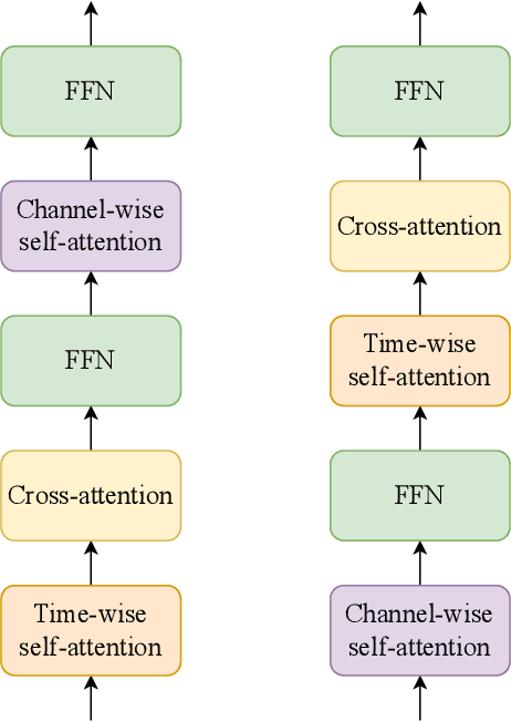 Figure 3 for MCM: Multi-condition Motion Synthesis Framework for Multi-scenario